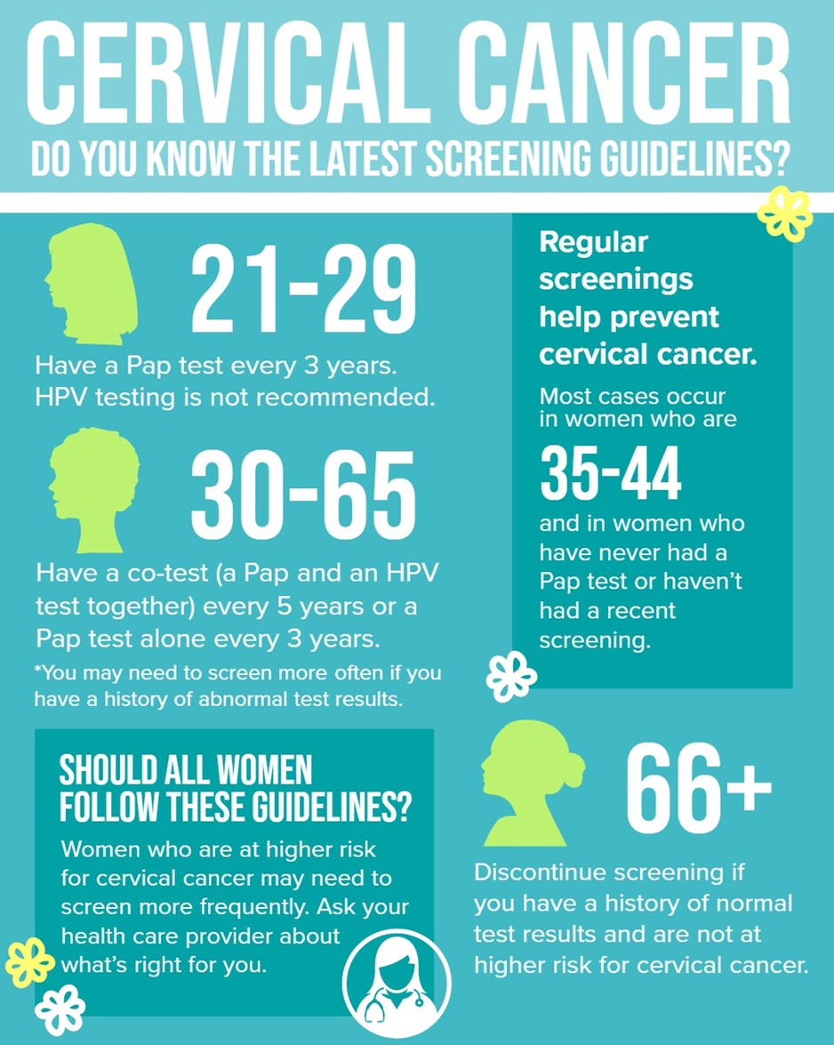 Cervical Cancer Awareness Week 2024 - Let's Talk About It - B Hygienic ...